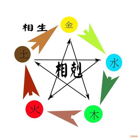 己未納音|八字納音五行解析——天上火